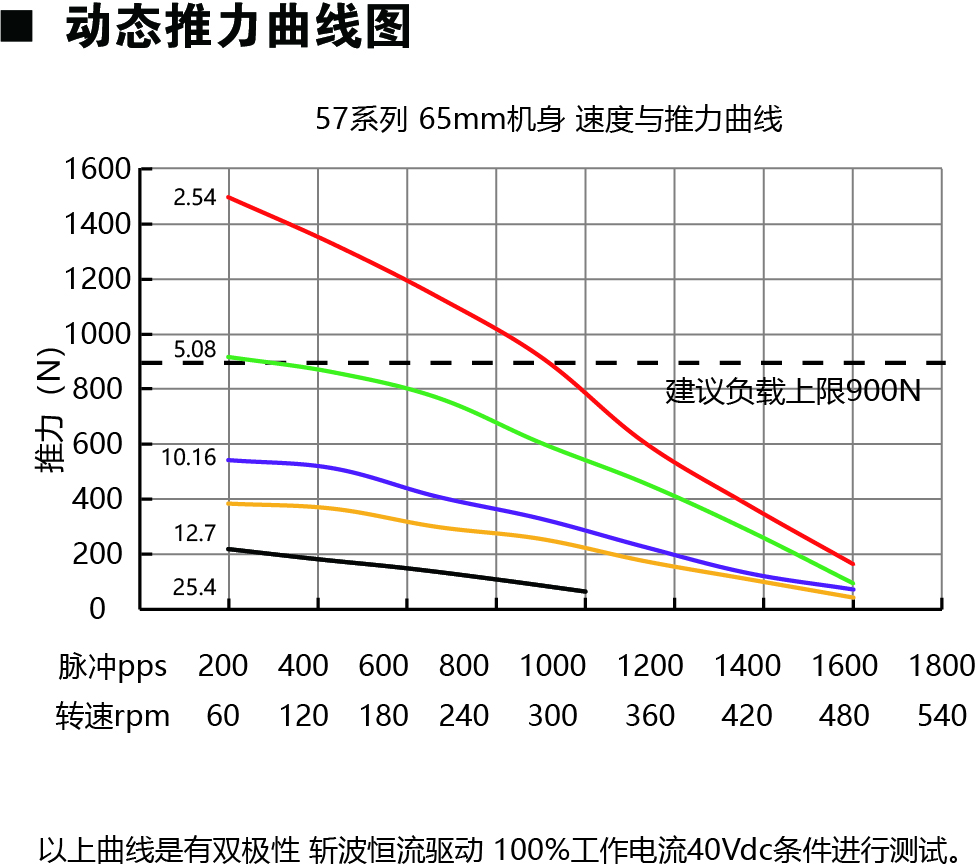 57E265动力图.jpg