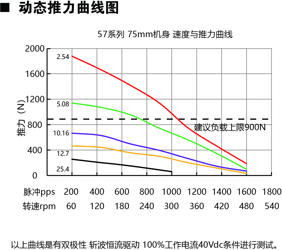 57E275动力图.jpg