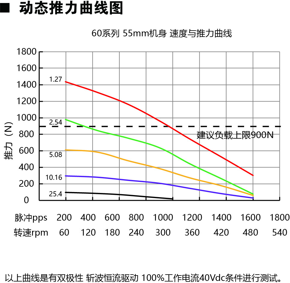 60E255动力图.jpg