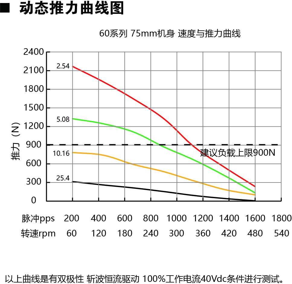 60E275动力图.jpg