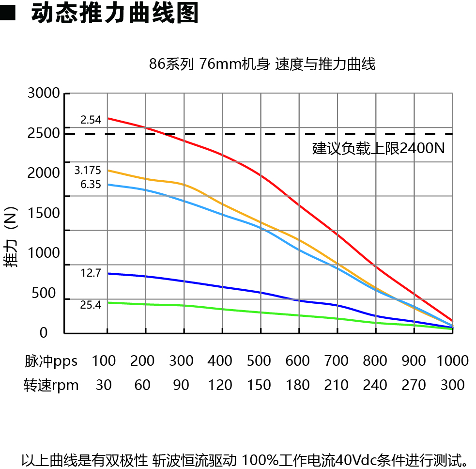 86E276动力图.jpg