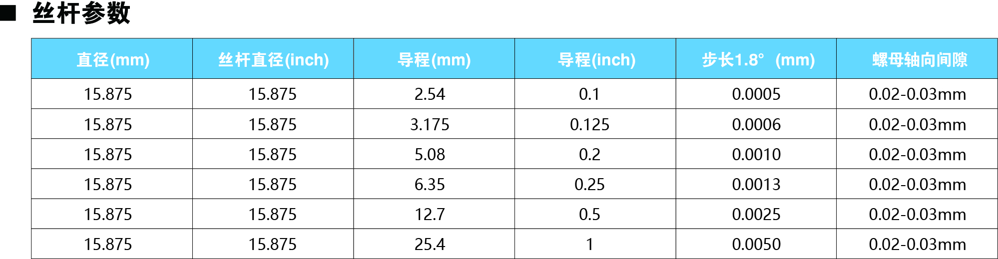 86系列丝杠参数图.jpg