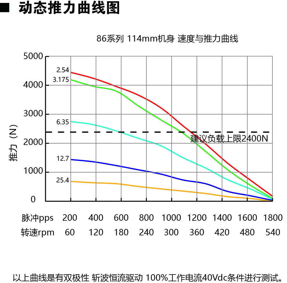 86E2114动力图.jpg