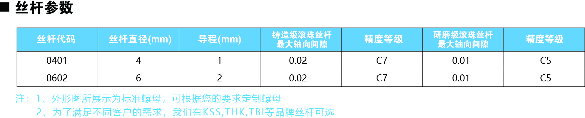 20系列丝杠参数.jpg