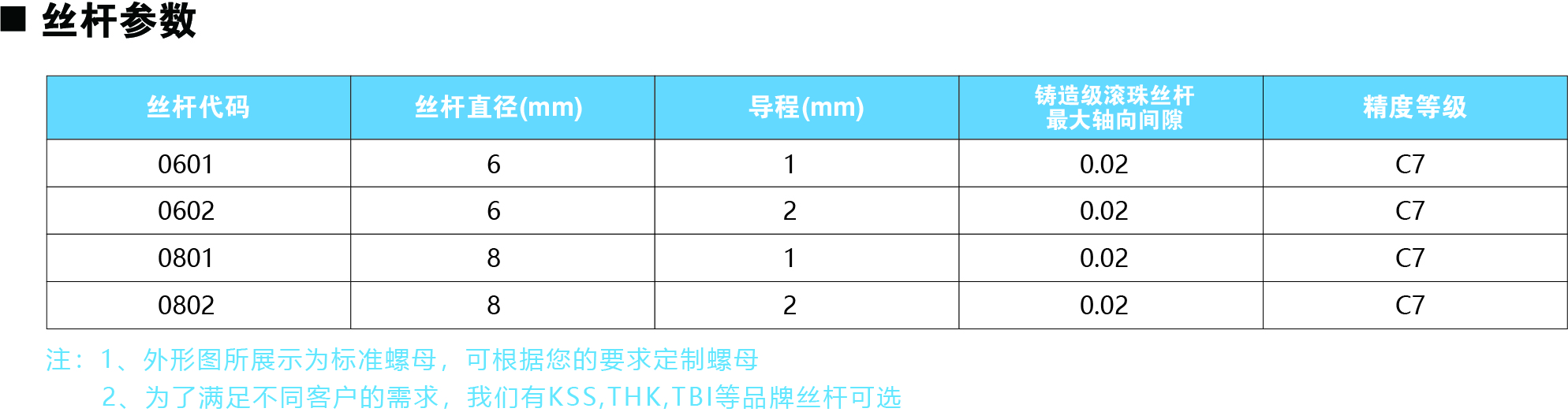 28系列丝杆参数图.jpg