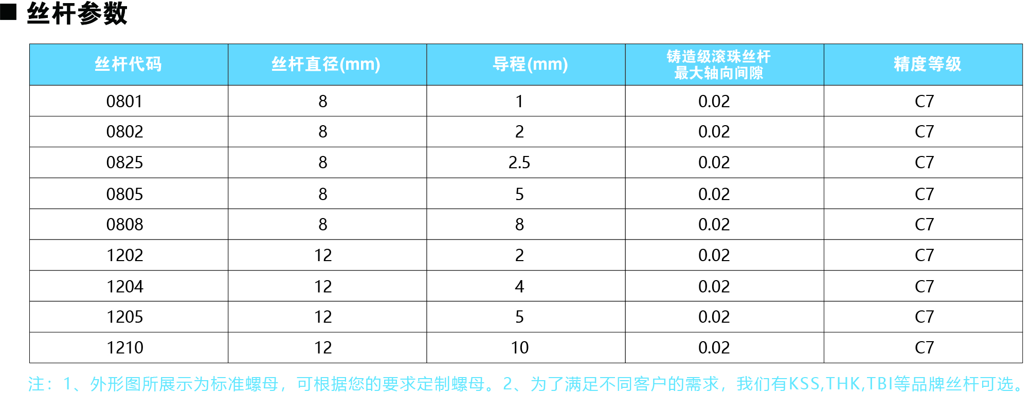 35系列丝杆参数图.jpg