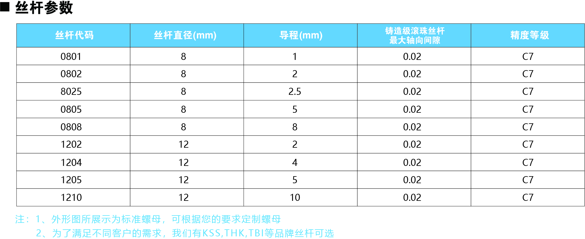 42系列丝杆参数图.jpg