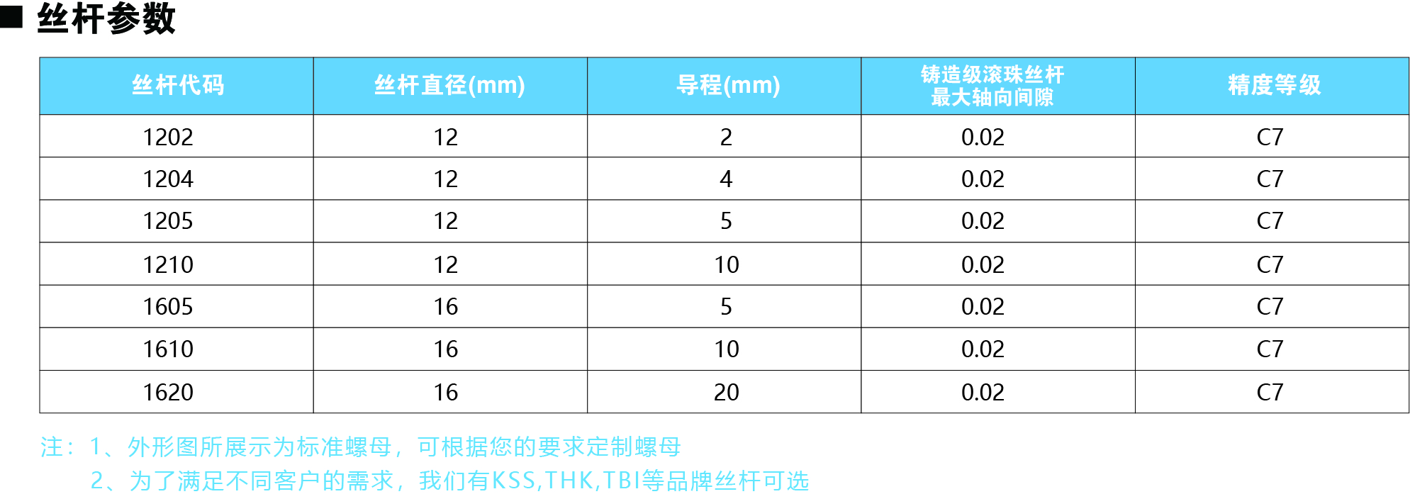 57系列丝杆参数图.jpg