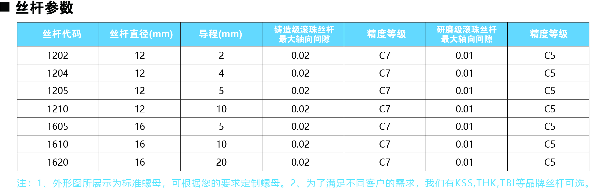 60系列丝杆参数图.jpg