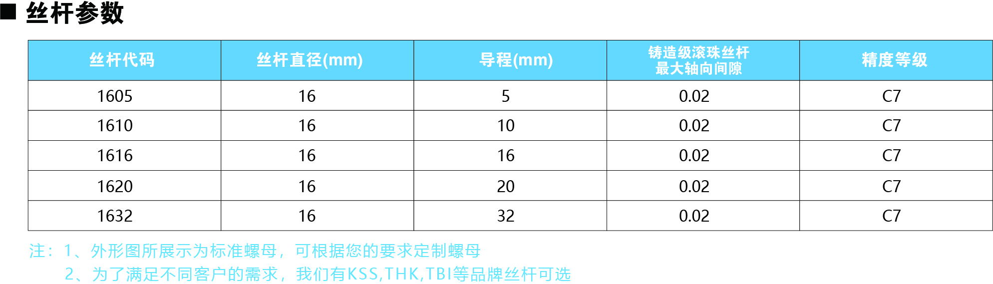 86系列丝杆参数图.jpg