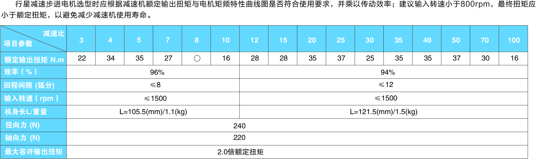 57转角系列减速电机参数图.jpg