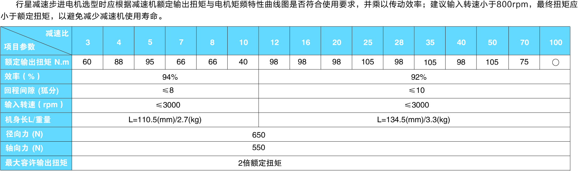 86系列减速电机参数图.jpg