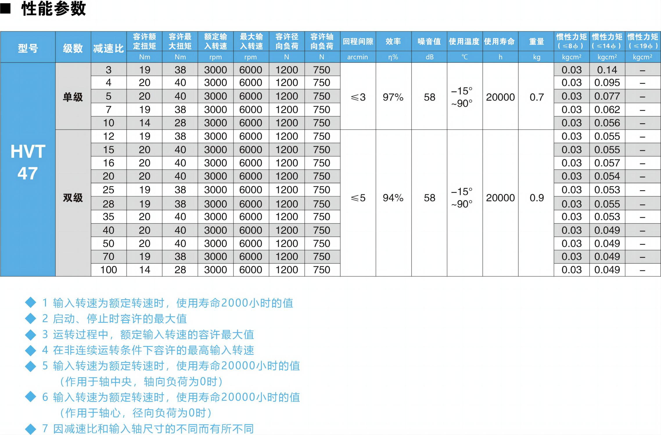 HVT47参数图.jpg