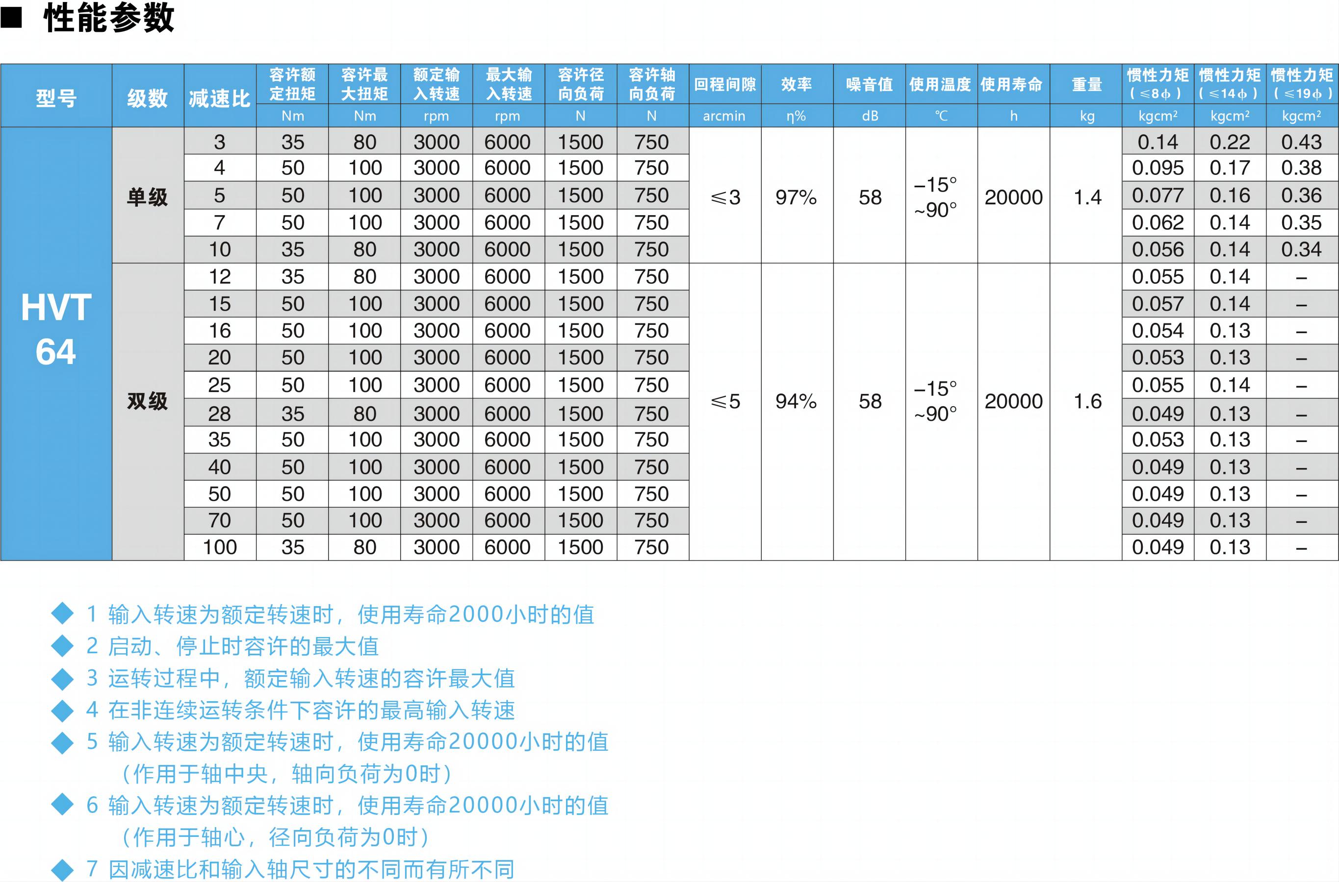 HVT64参数图.jpg