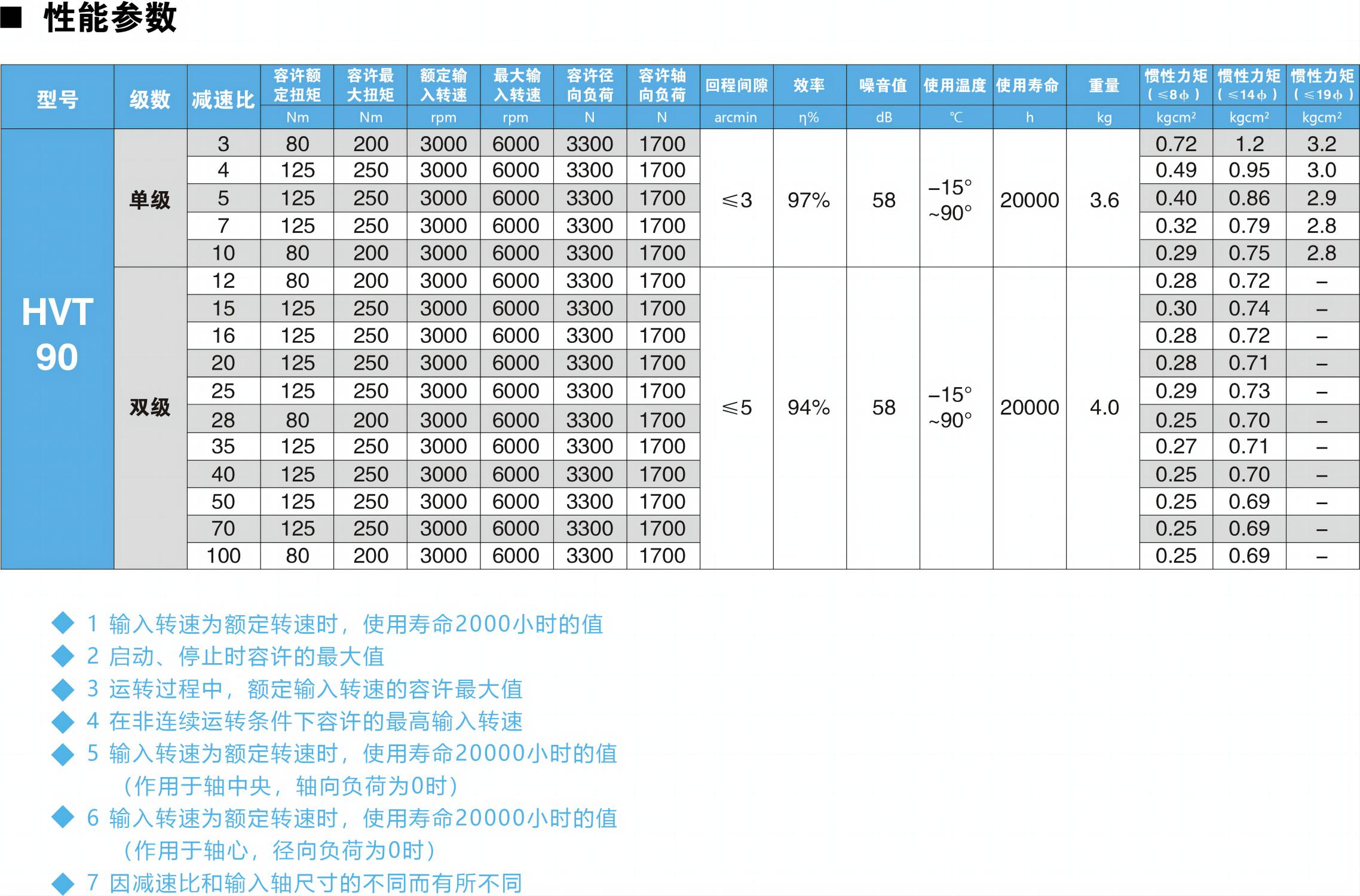 HVT90参数图.jpg