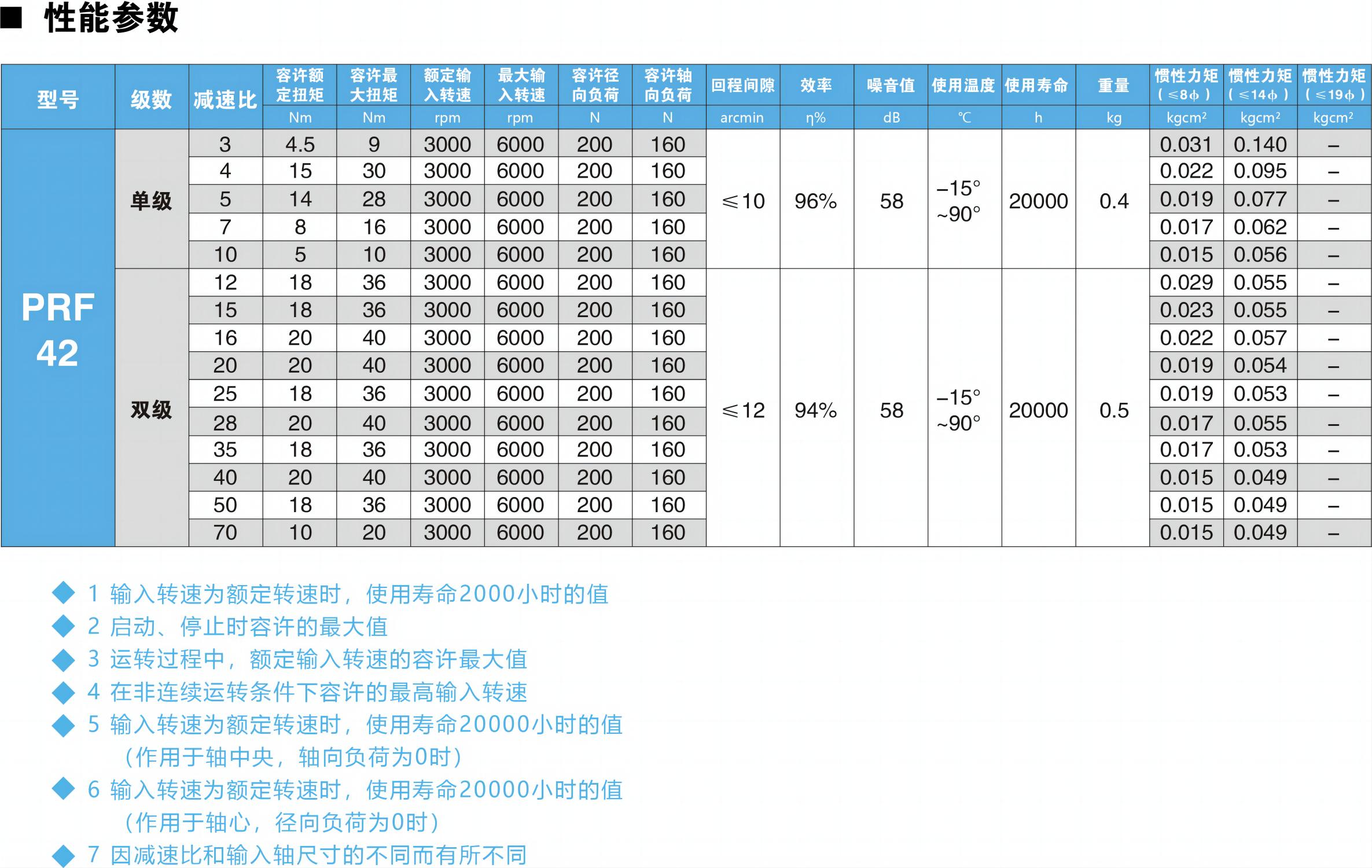 PRF42参数图.jpg