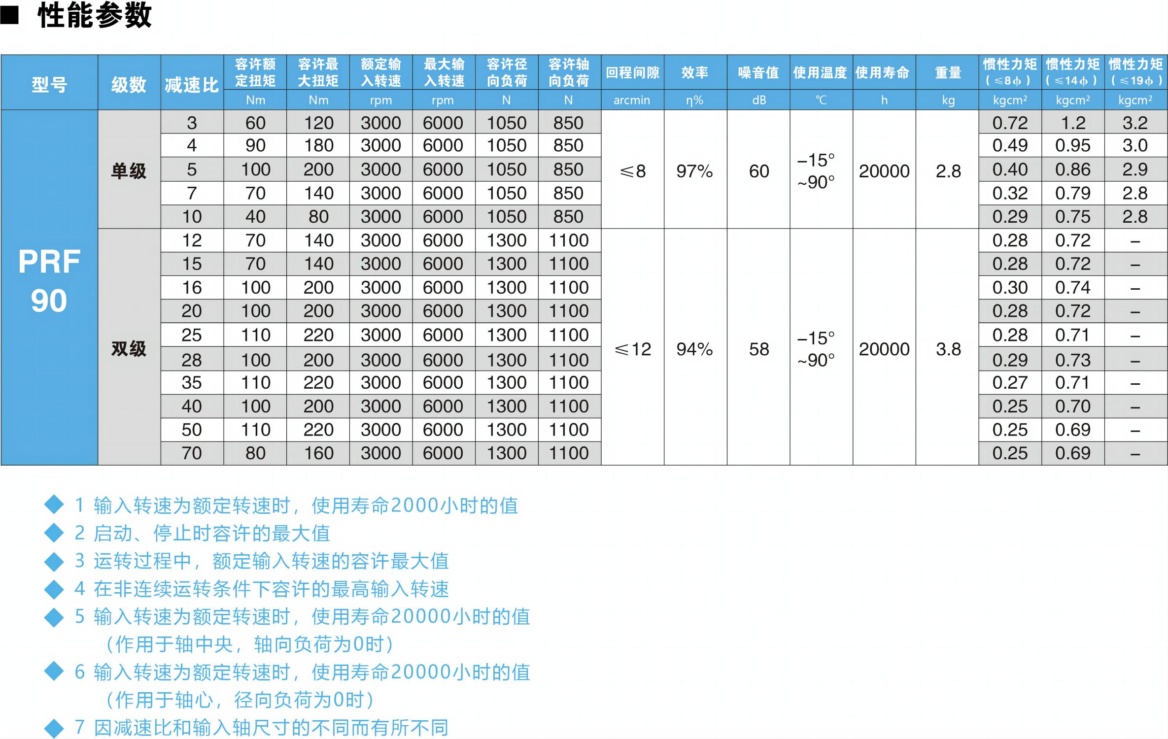 PRF90参数图.jpg