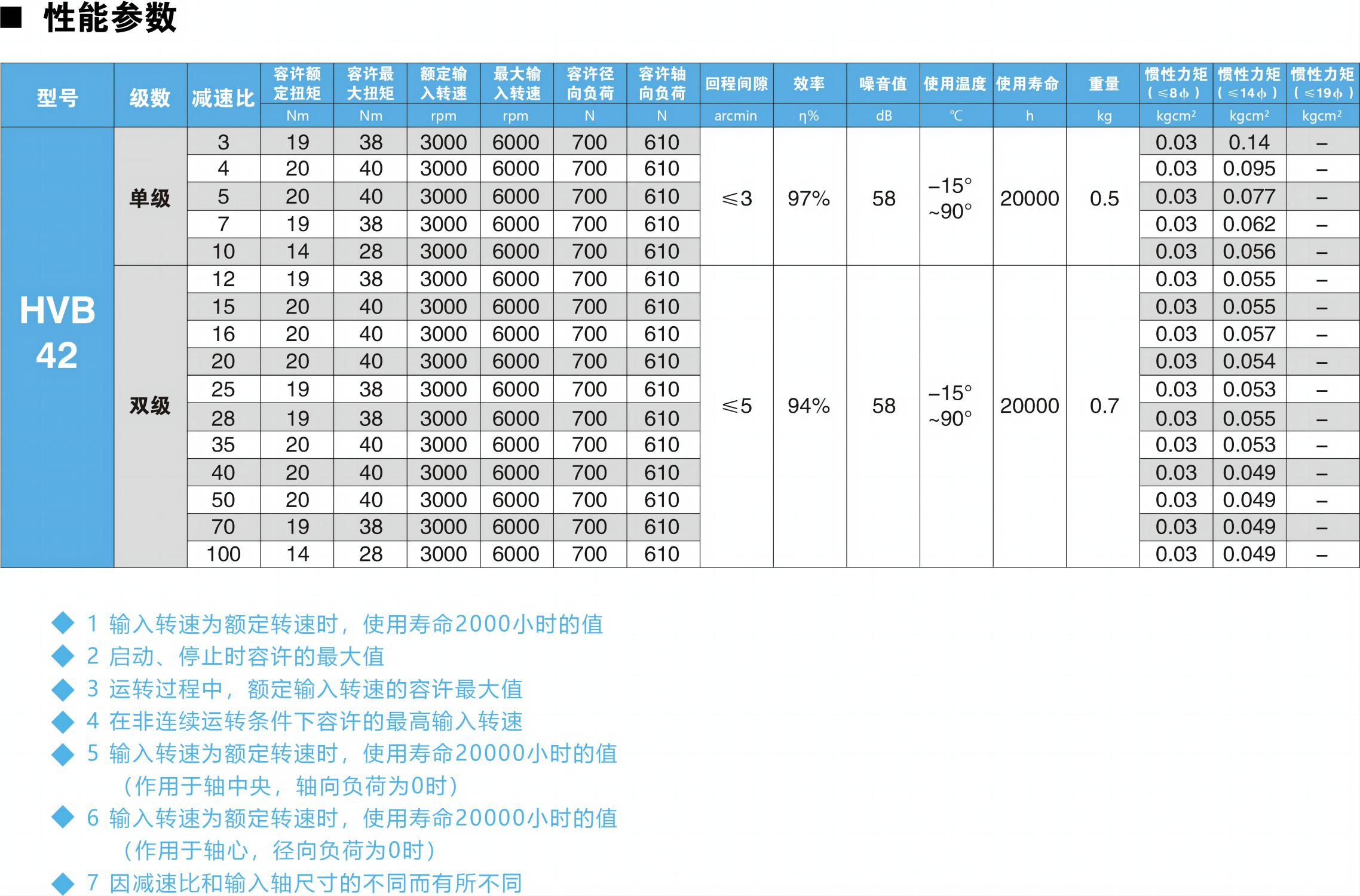 HVB42参数图.jpg