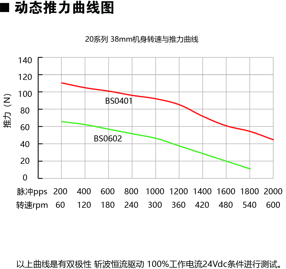 20E238-BS动力图.jpg