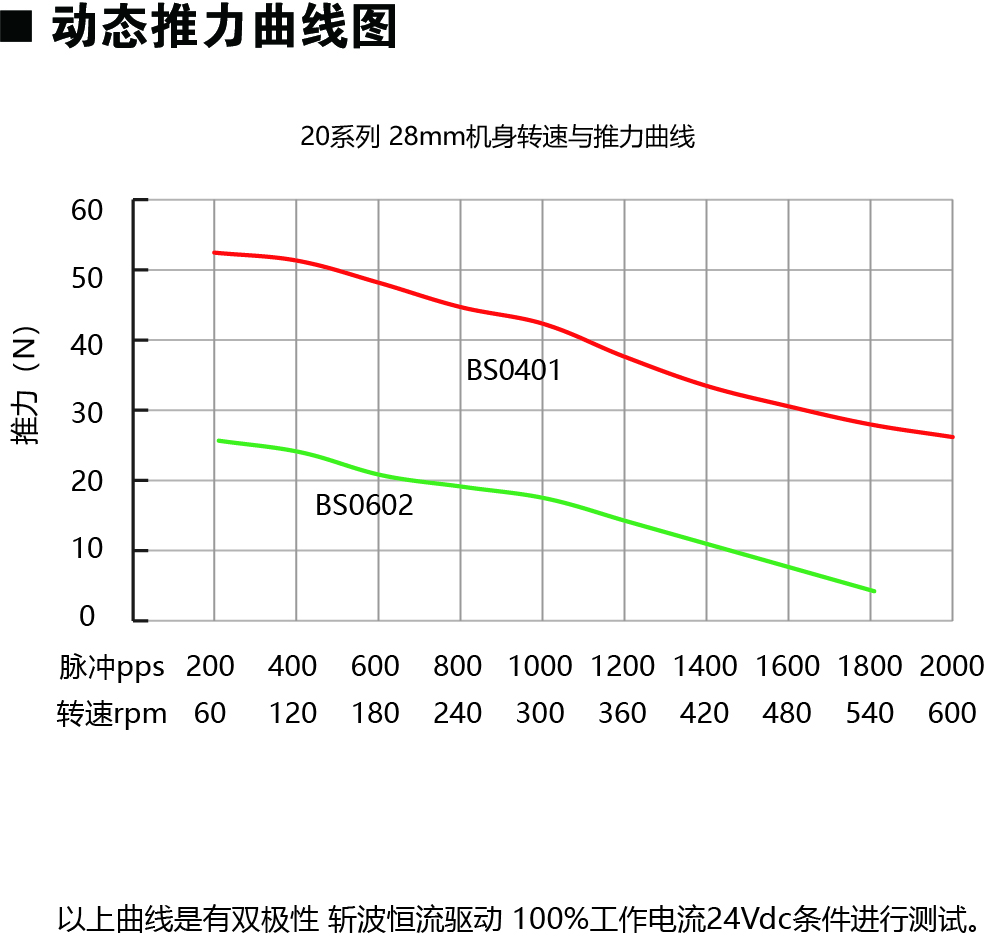 20E228-BS动力图.jpg